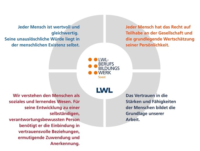 Unser Leitbild